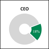 chart-088e7327382e5d3882fa01.jpg